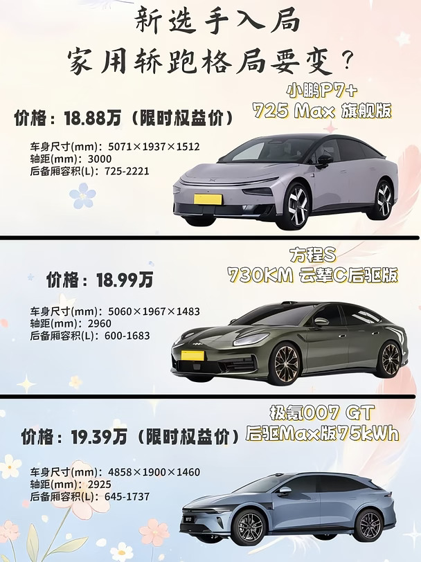 哥们选车选到快崩溃，咋帮？
