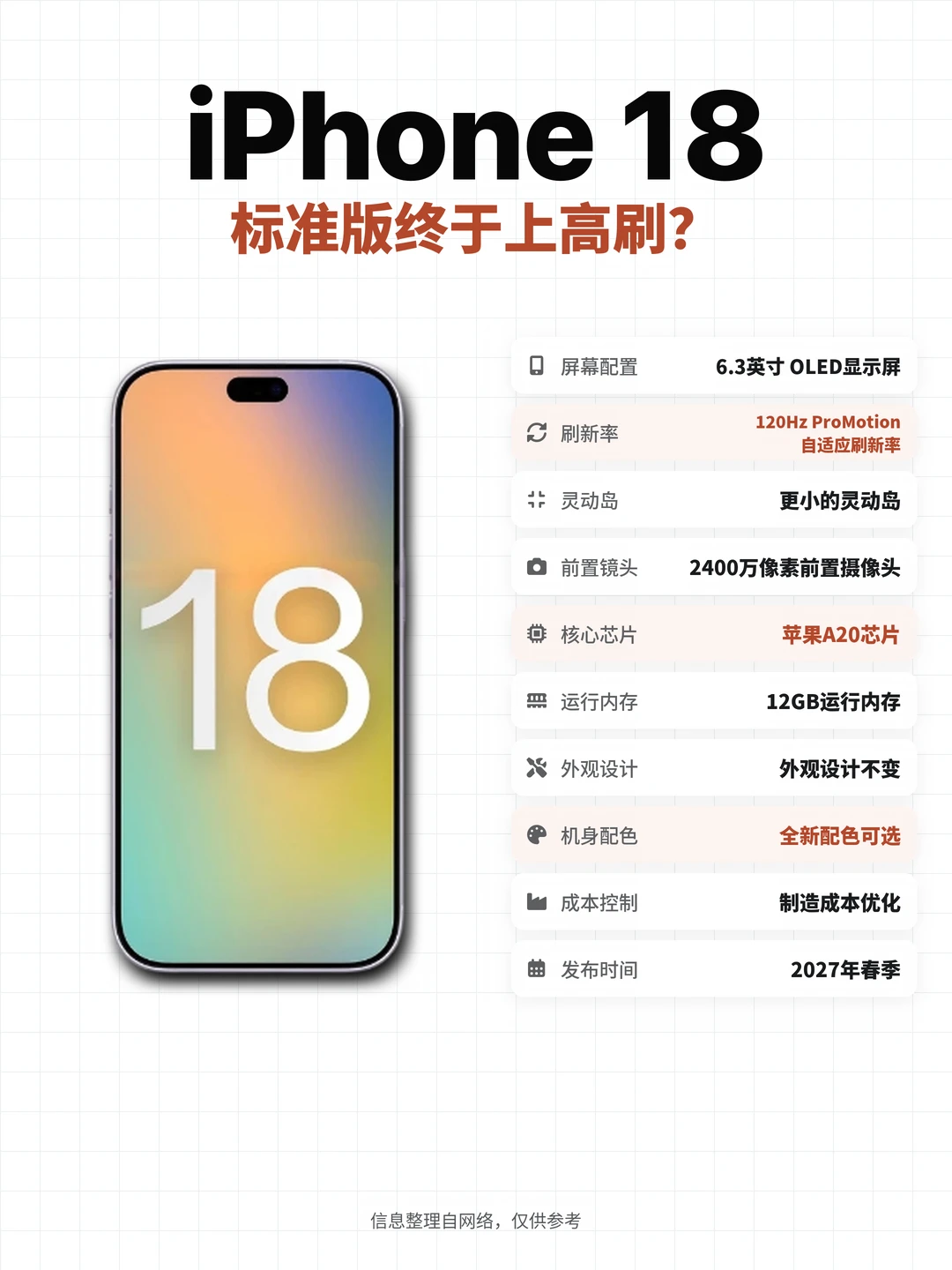 iPhone18标准版憋大招 🚀