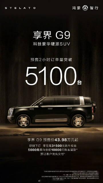 享界2小时预订量5100台<br /><br />这个成绩如何？是夯还是拉？