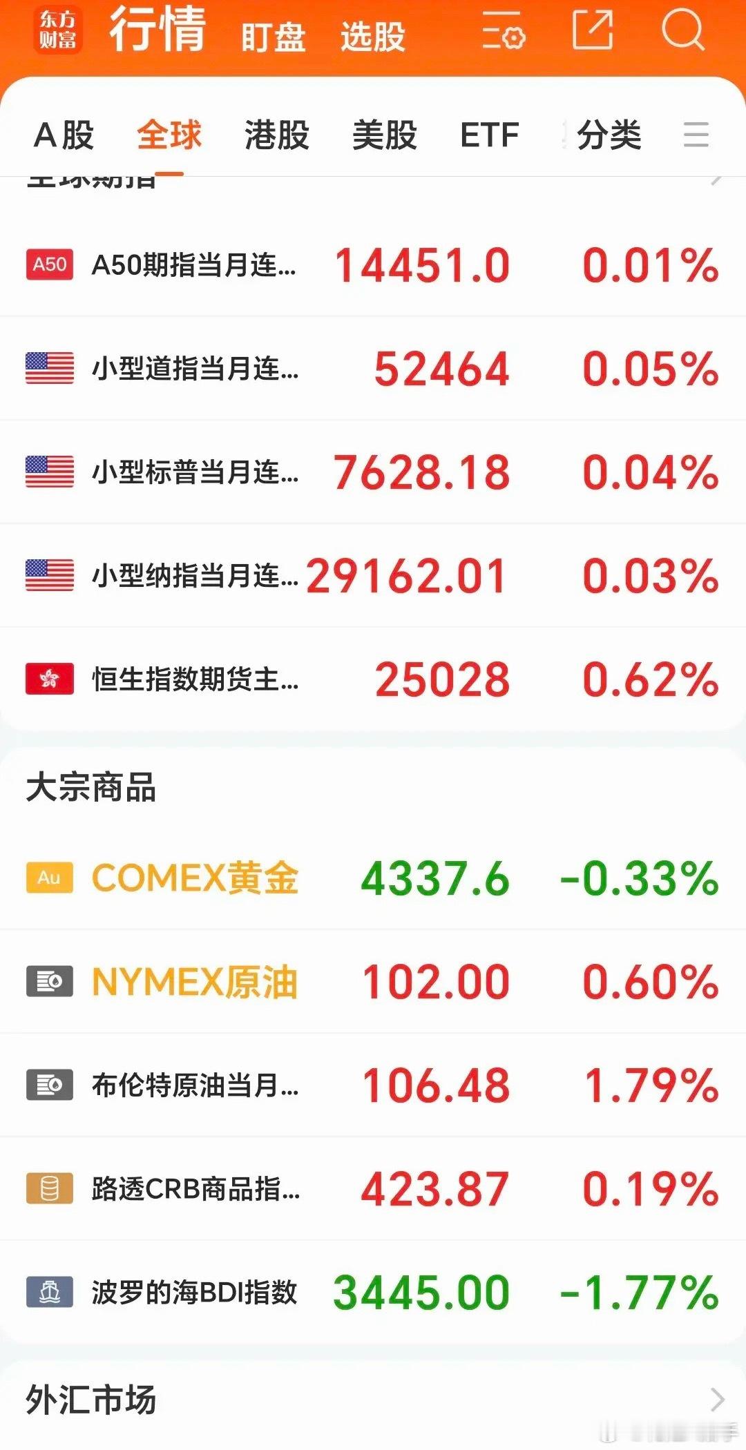 早上说几句观点
美Ai三巨头一句：呼吁Ai产业放慢发展，把整个美股Ai硬件科技股市扬砸得个稀巴烂。这话是在昨天A股交易中就已出现自媒体报道，昨日A股双创指数下跌也多受其影响。
不曾想，就这句话在美股市场引起更激烈反应。
昨夜美股三指数均下跌，跌幅也不大。但费城半导体指数及美股Ai硬件方向光通 ​