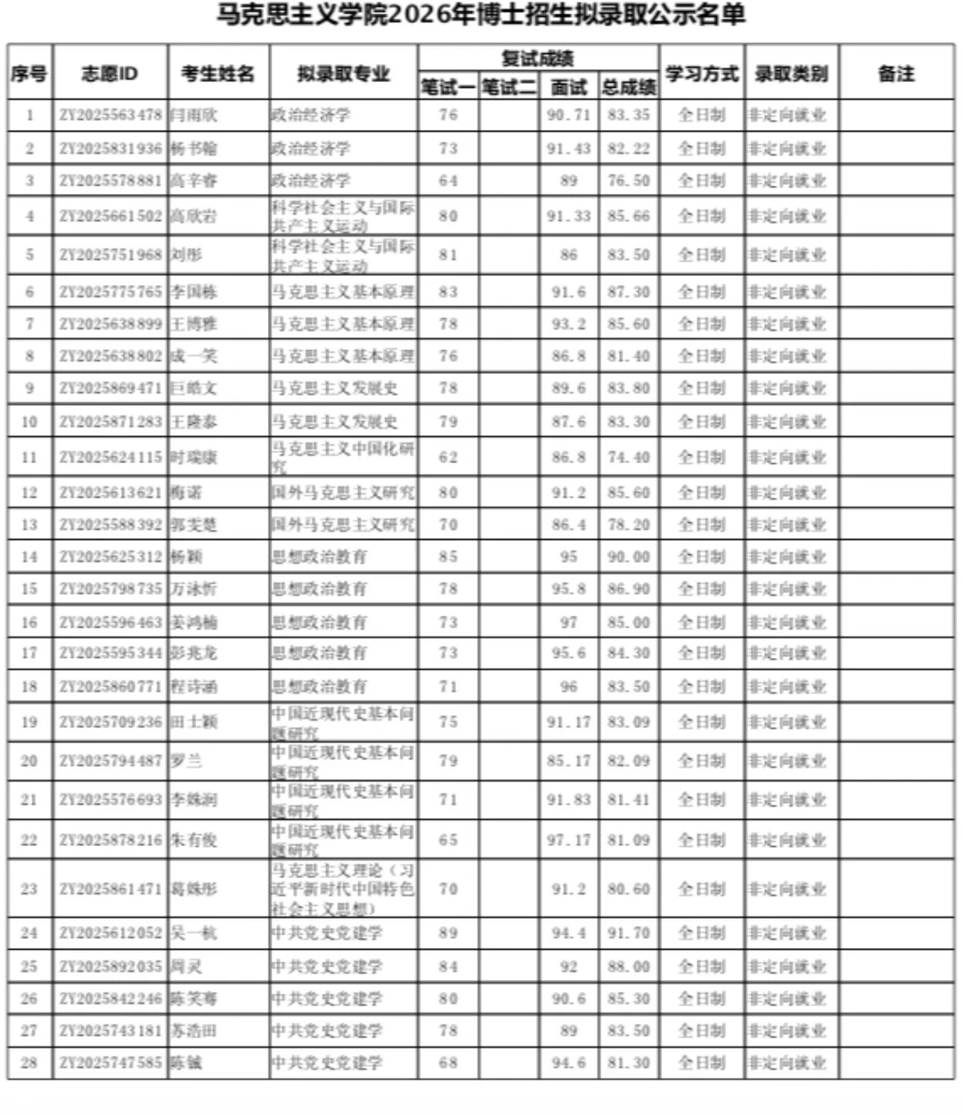 北京大学2026年博士拟录取名单（第一批）