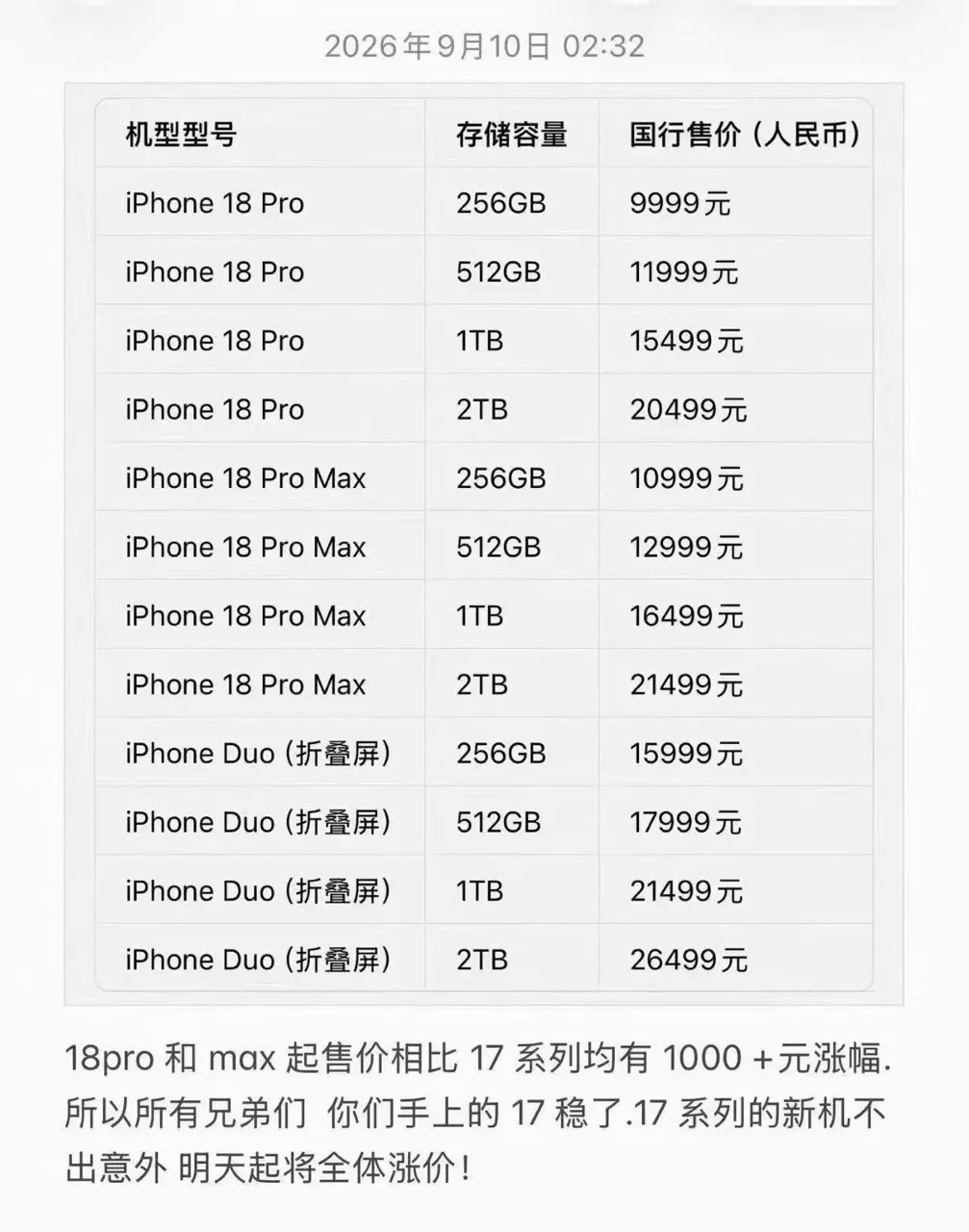 苹果今年干了件反常的事：全线涨价，反而帮老用户赚了一波。

18 Pro比17