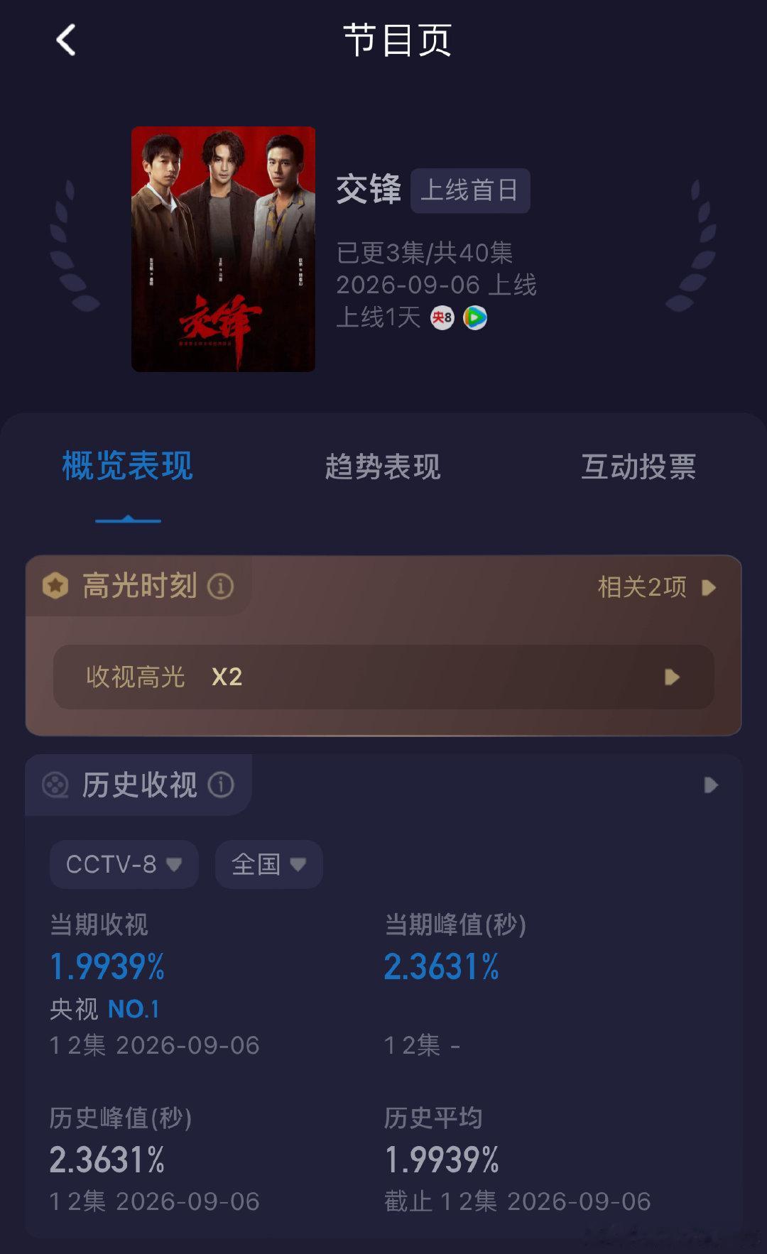 "抓凌玲"是《交锋》开播后被网友玩活的梗，演员吴越继《我的前半生》中饰演第三者凌玲之后，这次在国安反谍剧里饰演间谍蒋在珍，第一集就被国安干警盯上并追捕。  一、梗从何来：家庭伦理烧到国安谍战- 前作名