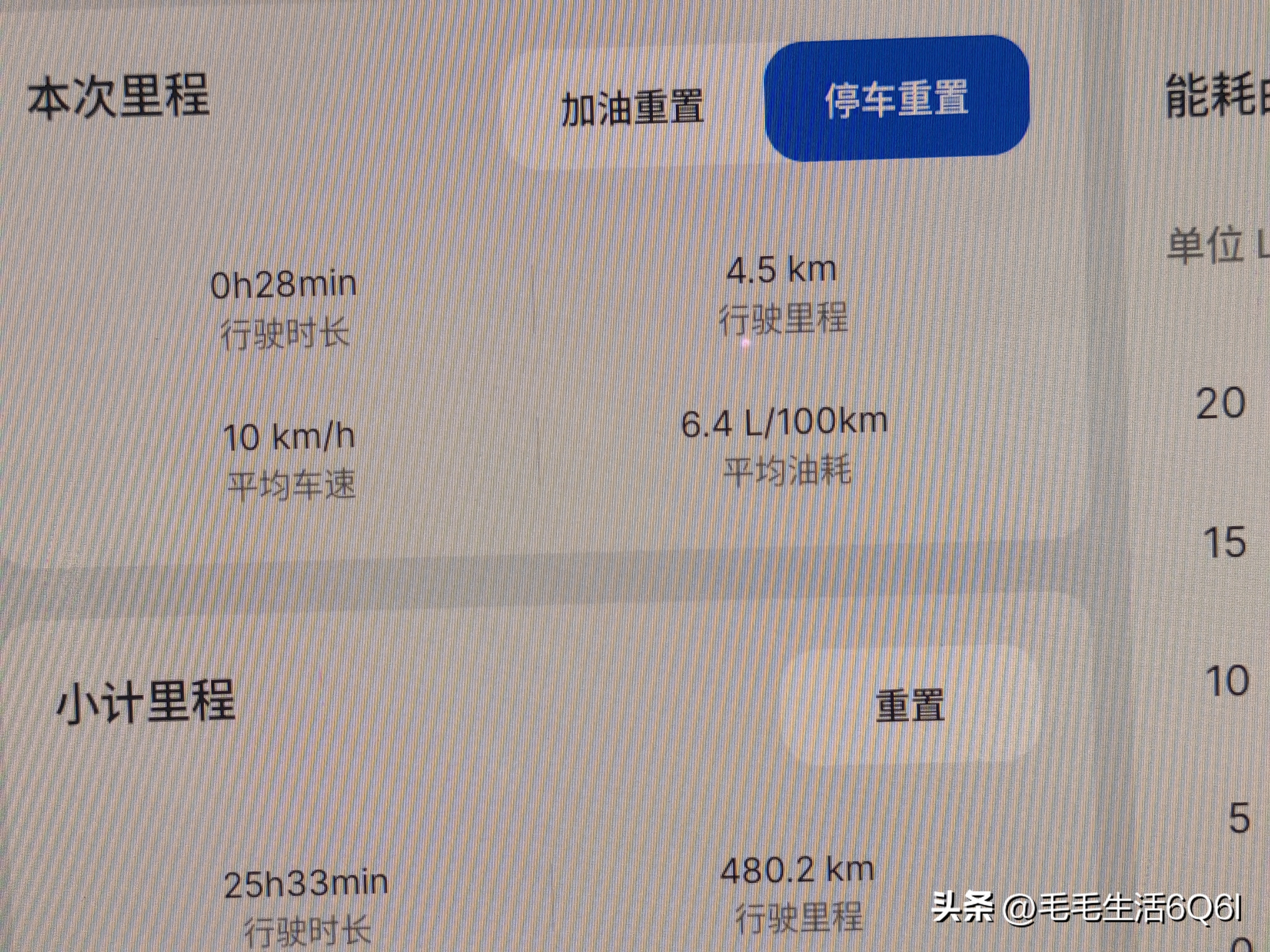 刚提的吉利星越L-hev油混新车，开了小半个月，市区里前几次测油耗都稳定在4.4到4.5之间，今天特意开去加油站的自动洗车机洗了趟车，从家开到加油站也就十分钟车程，油耗居然一下窜到6.4了！