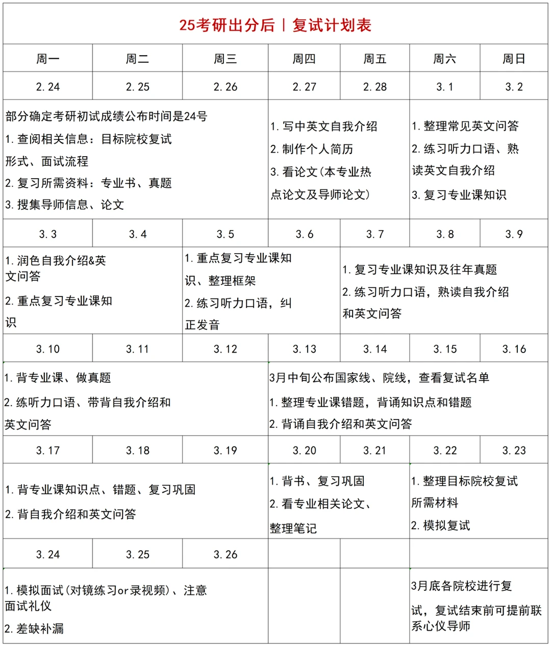 24号出分后，你应该做什么❗
