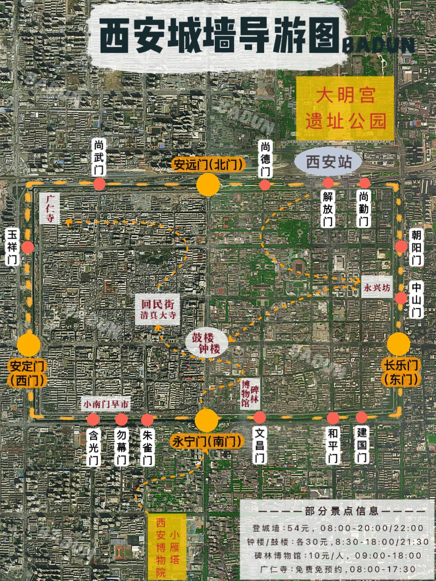 一次把‘西安城墙’全说清