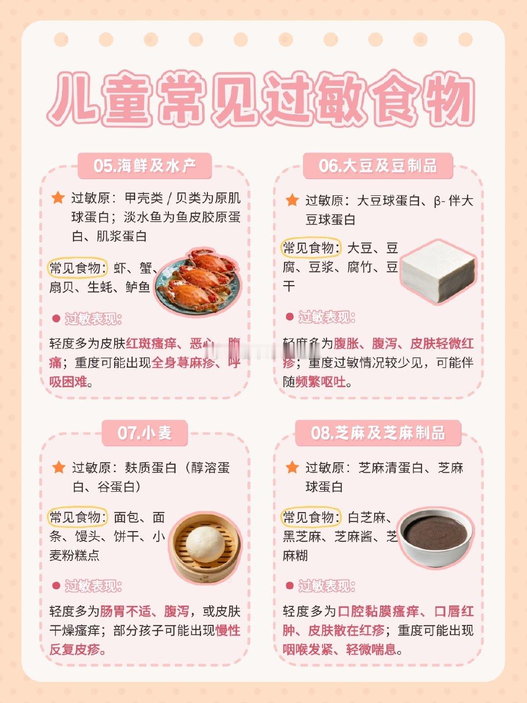 中国人群最常见的致敏原（食物过敏原）主要集中在动物性食物、部分水果及部...