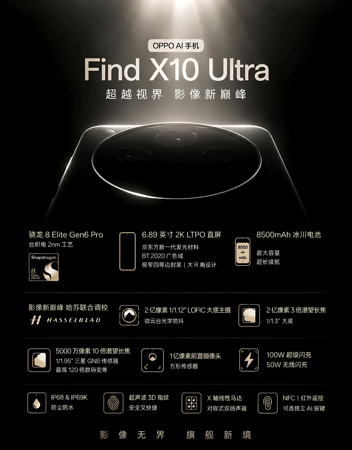 Oppo传出重磅消息，ultra版本新机将继续发布，继续向极致影像探索！
之前传闻，各大厂商因为成本及市场等原因，可能停止ultra版本手机的开发和售卖，但是最新消息显示，oppo将继续追求极致影像，2亿像素、哈苏色彩将无一缺席，期待新机带来更大的震撼和惊喜。