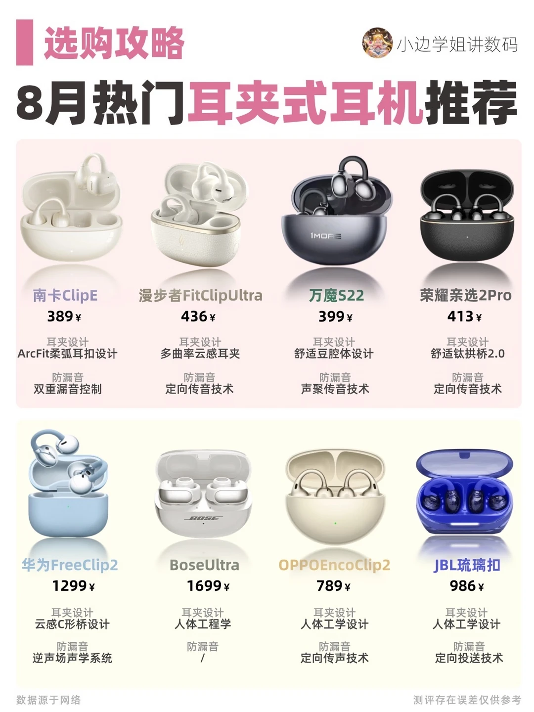 耳夹式耳机 | 选购攻略