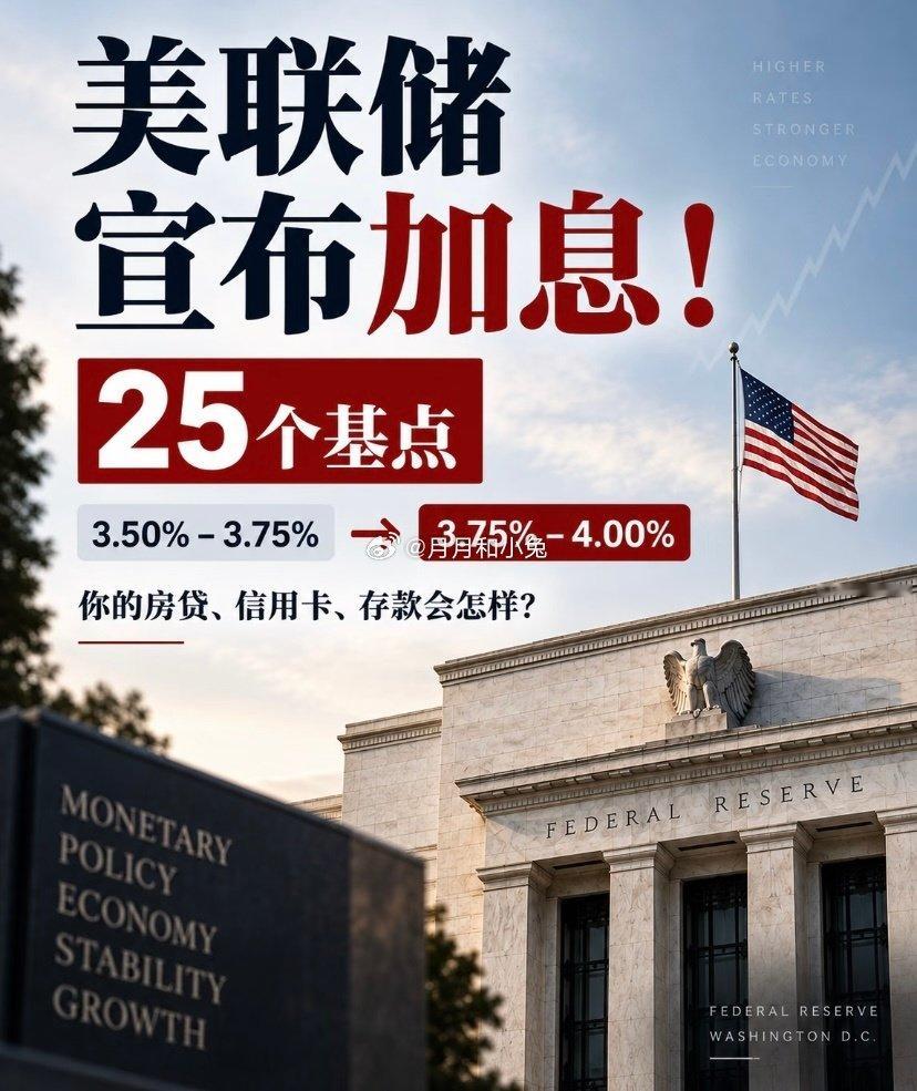 #美联储宣布加息25个基点#美联储加息靴子落地，25 个基点，降息周期戛然而止。美元政策一动，全球金融市场跟着波动。外部不确定性增加，普通人稳住心态，谨慎看待市场起伏。[good][good] ​