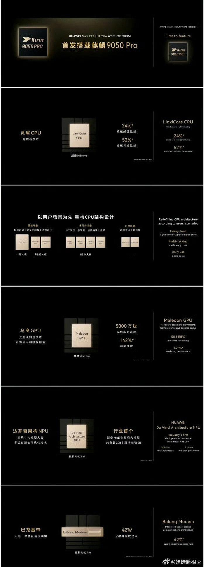 #华为麒麟芯片回归##华为发布新一代麒麟芯片##华为新一代麒麟芯片性能大幅提升# 
六年了，芯片重回视觉中心！加油💪💪💪 ​