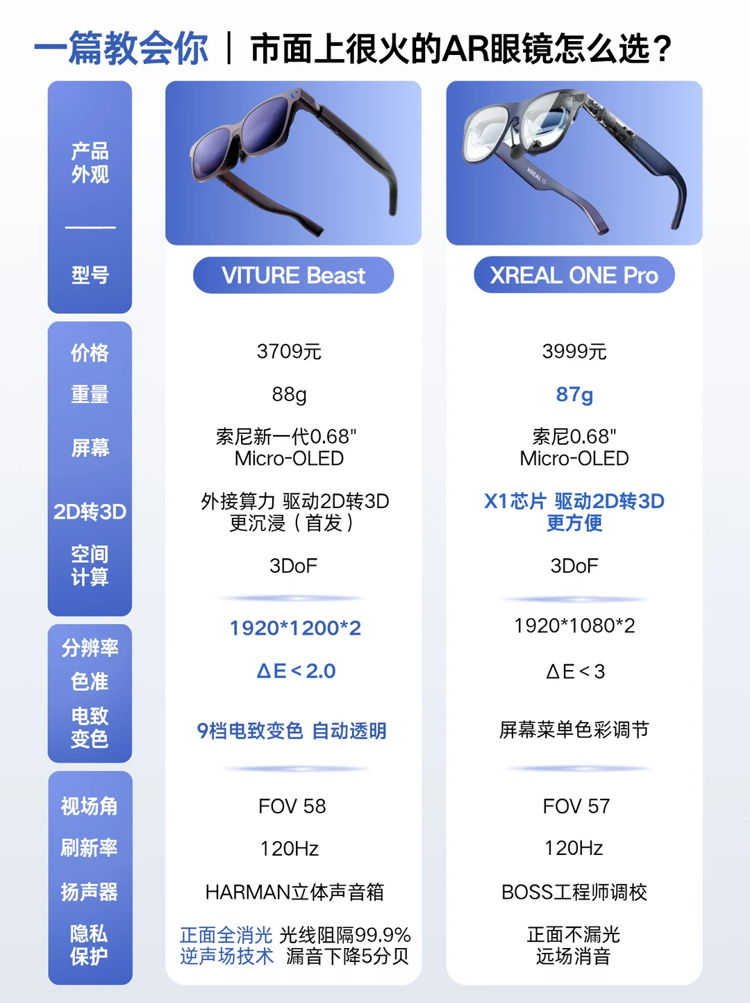 游戏党or办公党，你的本命AR眼镜是哪款？