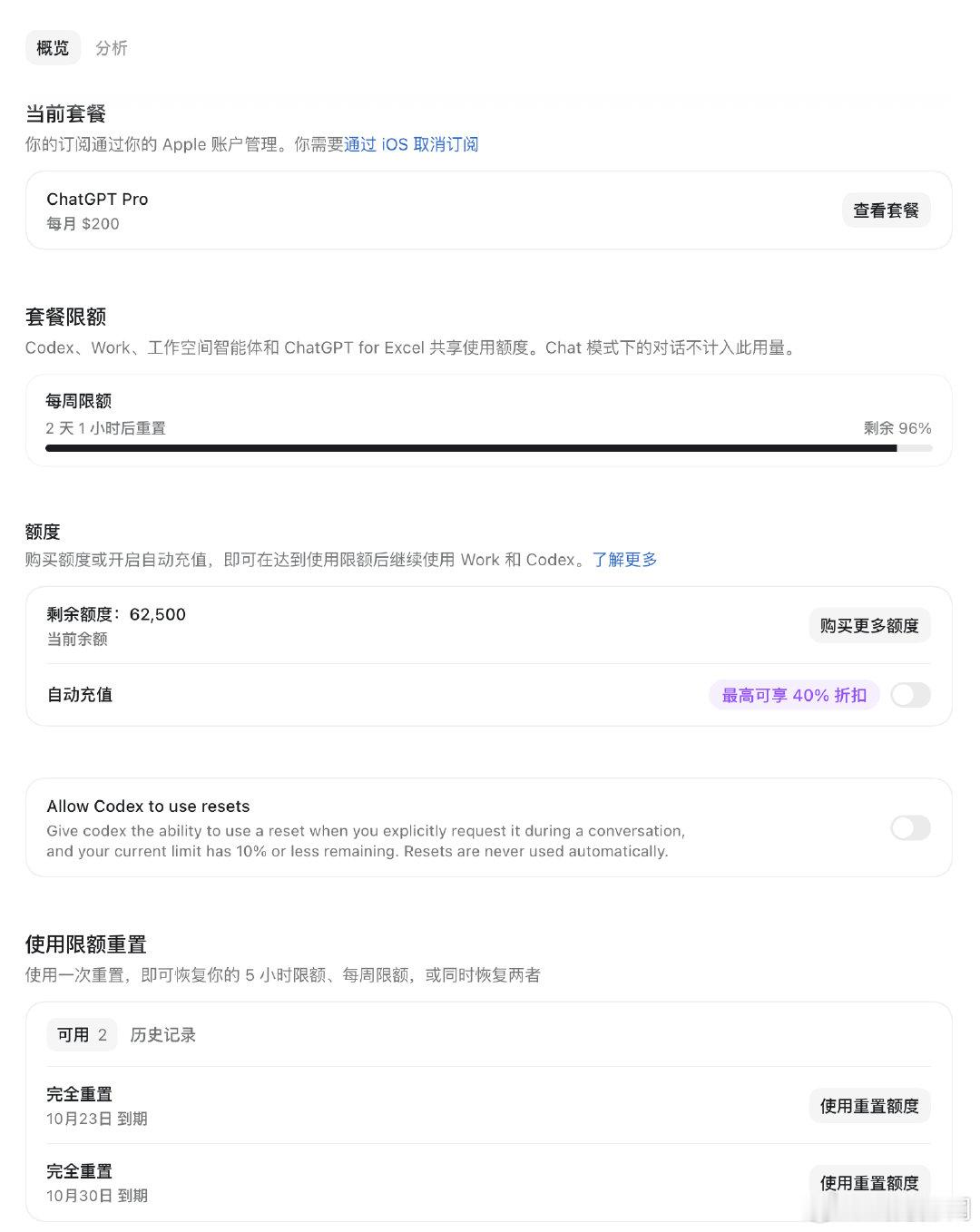 A畜千万般问题，但是给 OpenAI 的压力是真的；重置卡&62500 额度到手！ ​