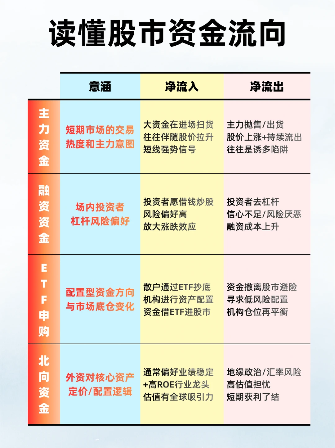 把握资金流向，就把握了资本市场的核心事实