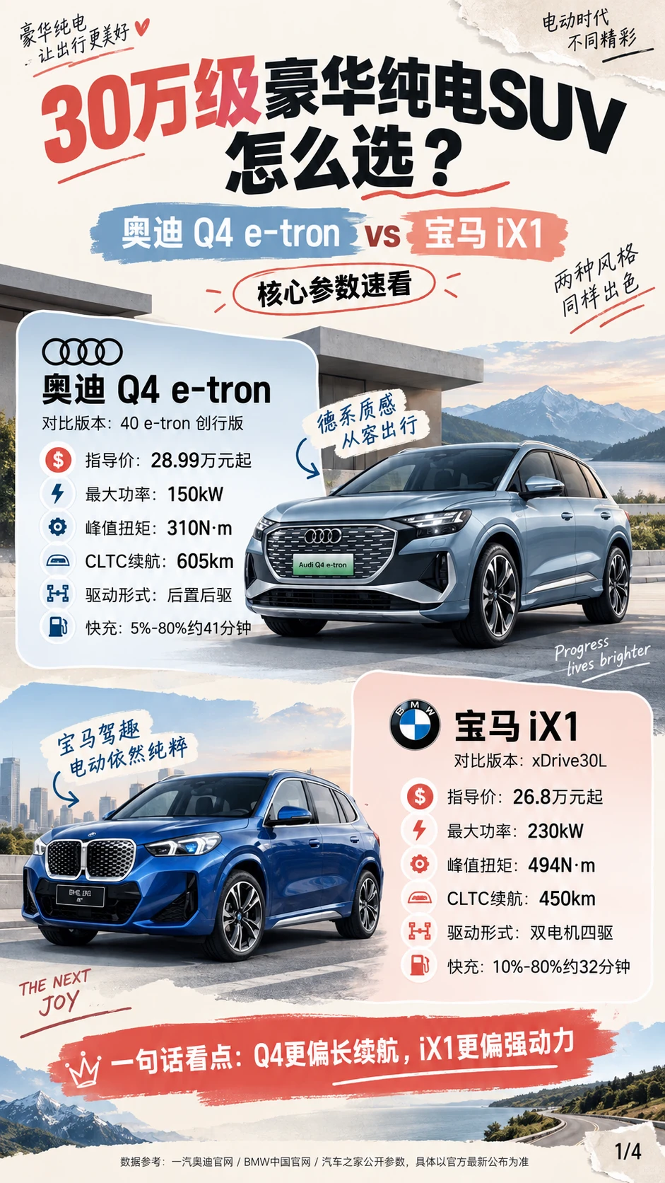 奥迪Q4 e-tron vs 宝马iX1🔥