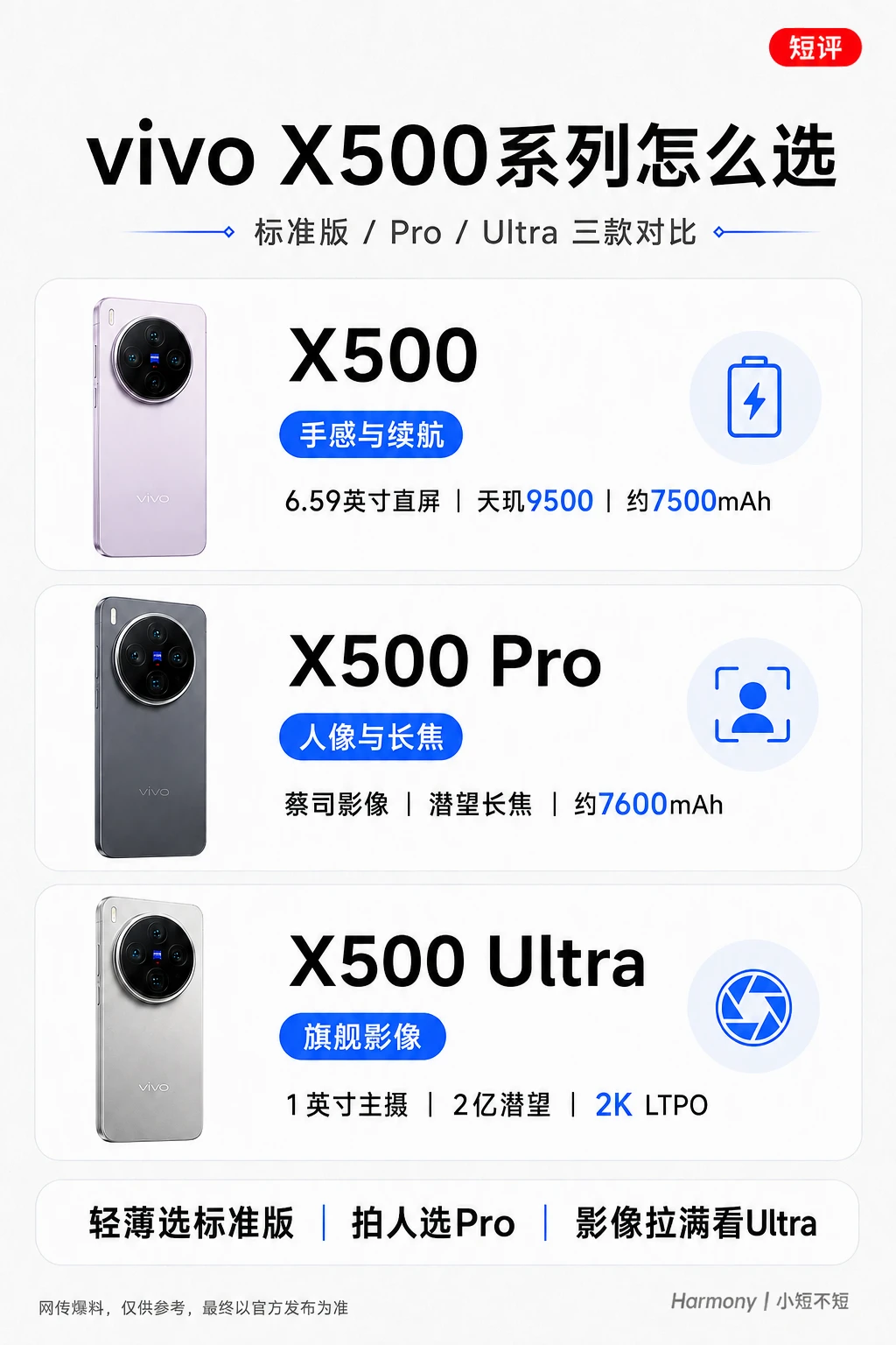 vivo X500全系曝光🔥三款差别很明显