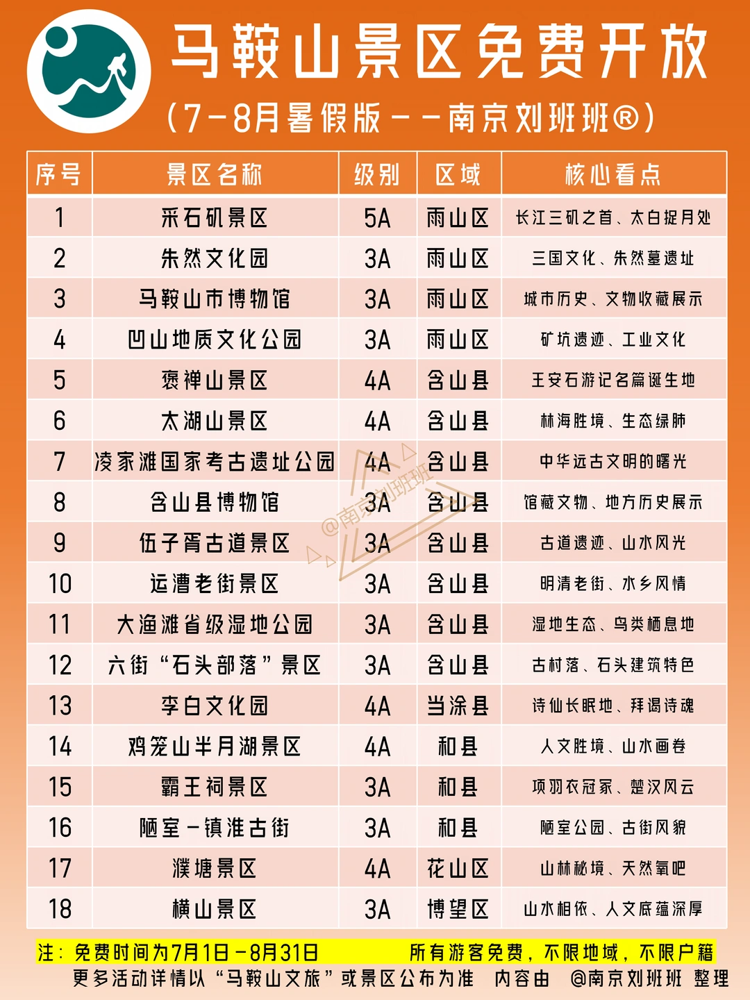 全国免费！马鞍山18家景区暑假免费开放啦～