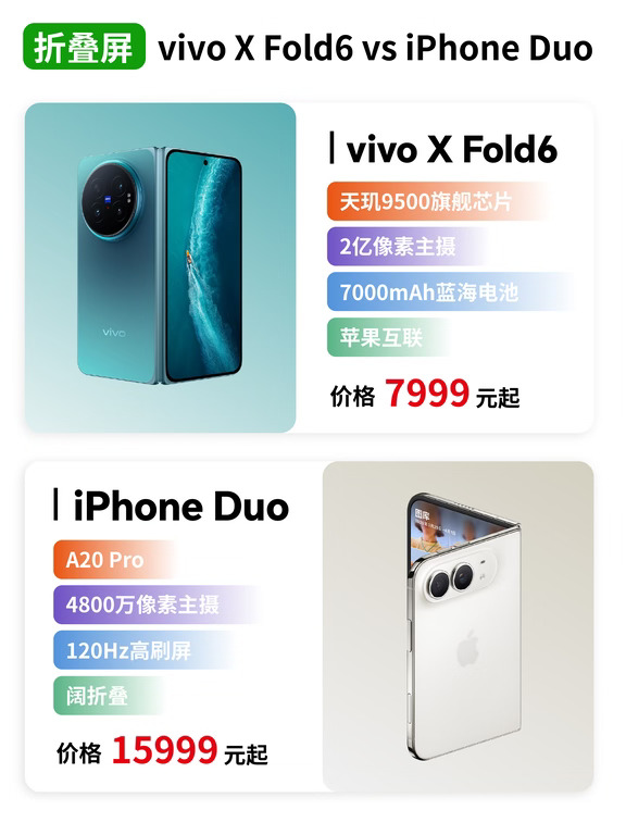 想买折叠屏又怕贵？vivo X Fold6权益有点香