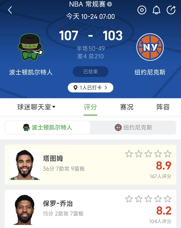 塔图姆狂砍36分，率队送卫冕冠军两连败