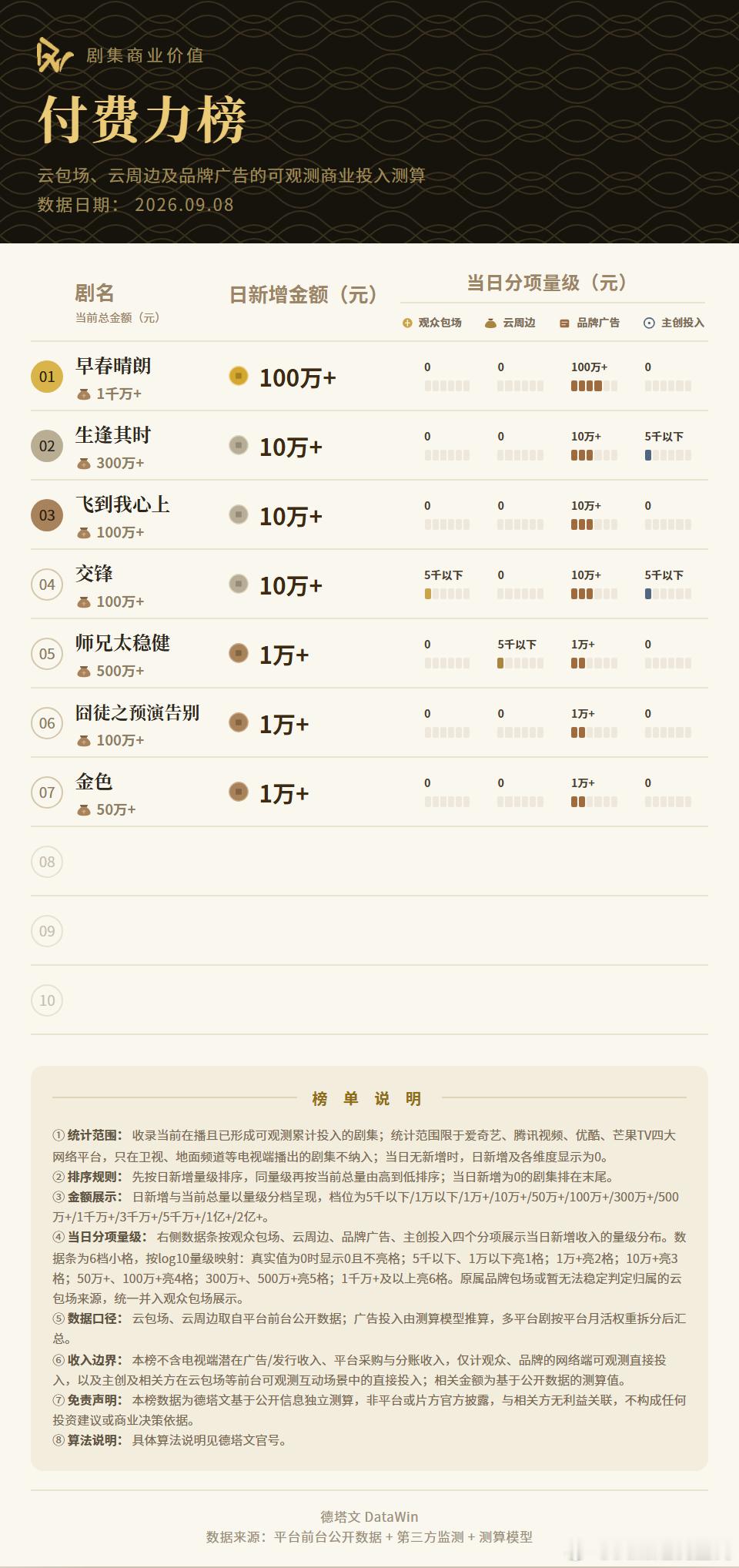 井柏然和孙千在《早春晴朗》追剧团现场，首次回看一段高能亲密花絮，当场被尺度冲击到瞳孔地震，双双害羞到不敢直视，直呼“这不能播吧”，感慨这是从业以来挑战最大的对手戏。 一、现场真实反应- 井柏然：看到画