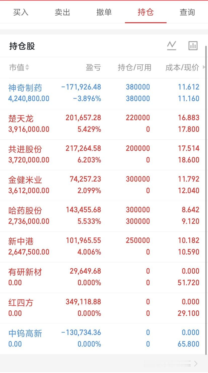 热度狂飙！算力“退烧”引爆A股，液冷板块今日掀起涨停潮

2026年8月31日 星期一

芯片越热，股市越火。当AI算力功耗突破风冷“红线”，液冷从“可选”变成了“必选”，一场千亿级的产业狂欢正在A股上演。

今日A股市场虽整体表现平淡，但液冷服务器概念却异军突起，成为全场最亮的焦点。截至收盘，板 ​