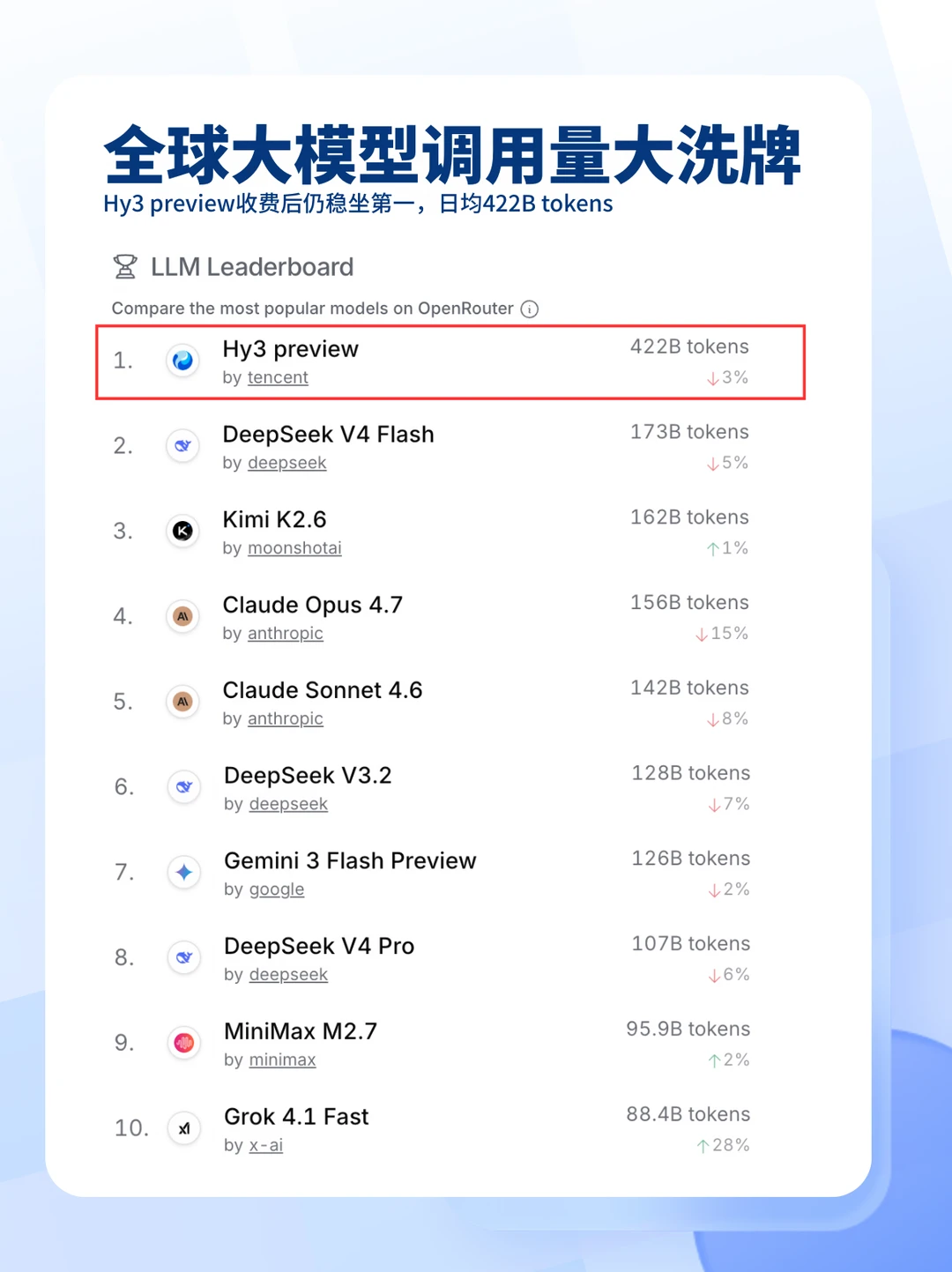 限免结束反成第一？这个国产模型凭什么