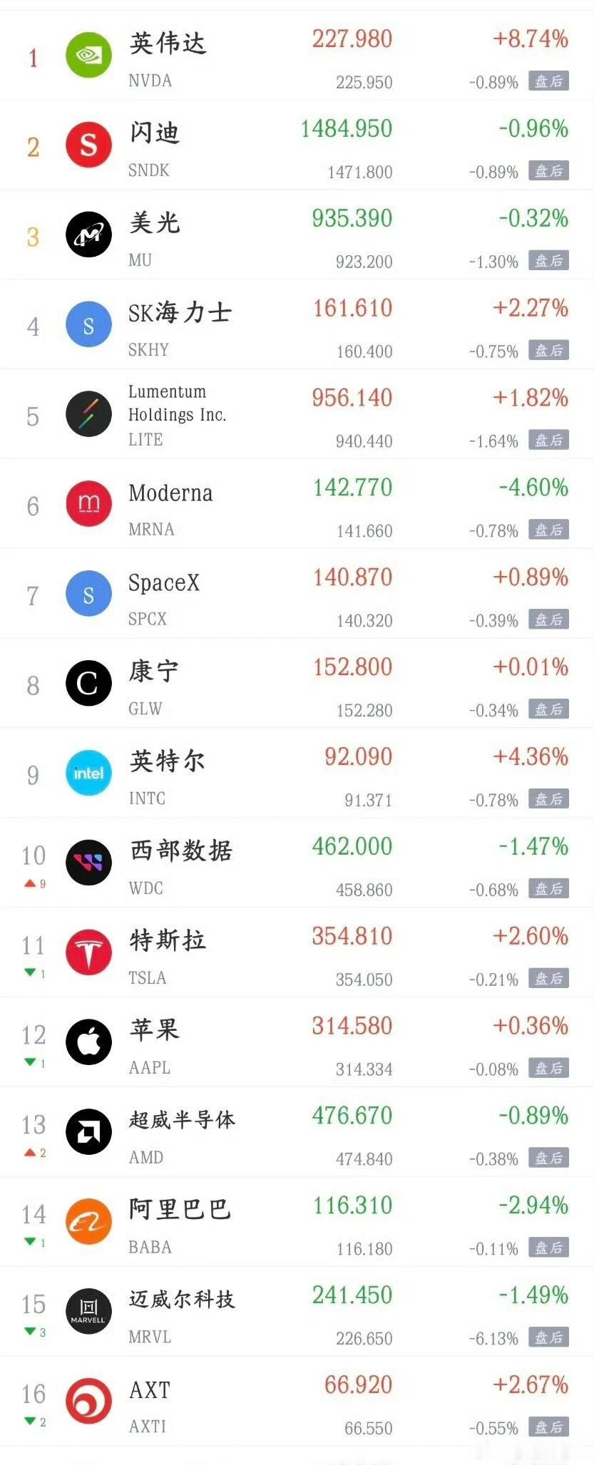 周五A股盘前重要消息汇总
 
利好消息
 
1、英伟达大涨超8%，2028财年营收指引大幅超市场预期，海外AI算力景气度再确认，给国内算力、半导体板块带来情绪催化。
 
2、信维通信：拟11亿元收购益阳电子科技55%股权，加码高端MLCC，切入AI服务器高需求无源元器件赛道，交易完成后将持有标的70%股权并纳入合 ​
