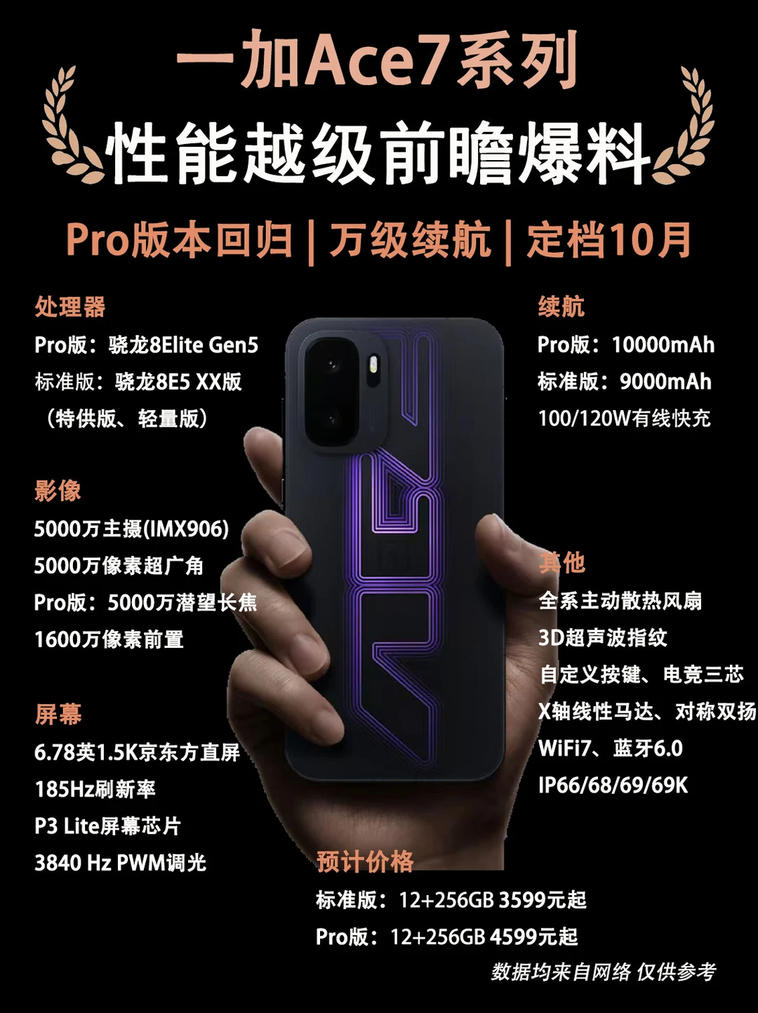 一加Ace7系列新品配置提前看