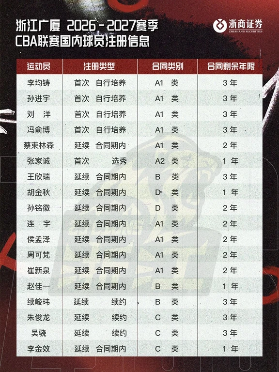 26-27赛季 浙江广厦本土球员名单