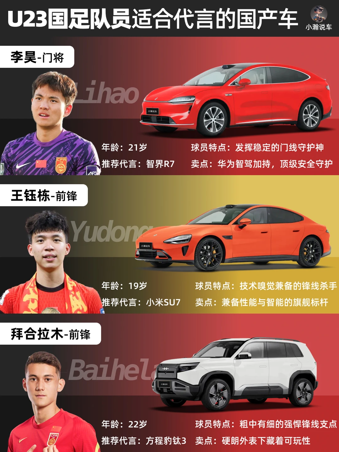盘点U23国足队员适合代言的国产新能源车