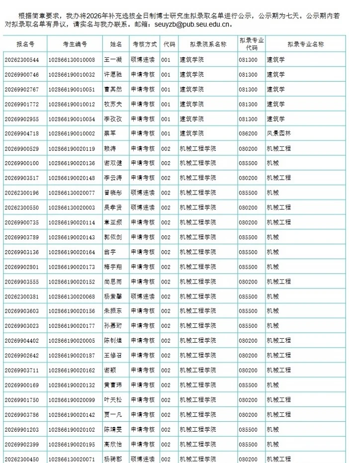 东南大学2026年补充选拔全日制博士研究生拟