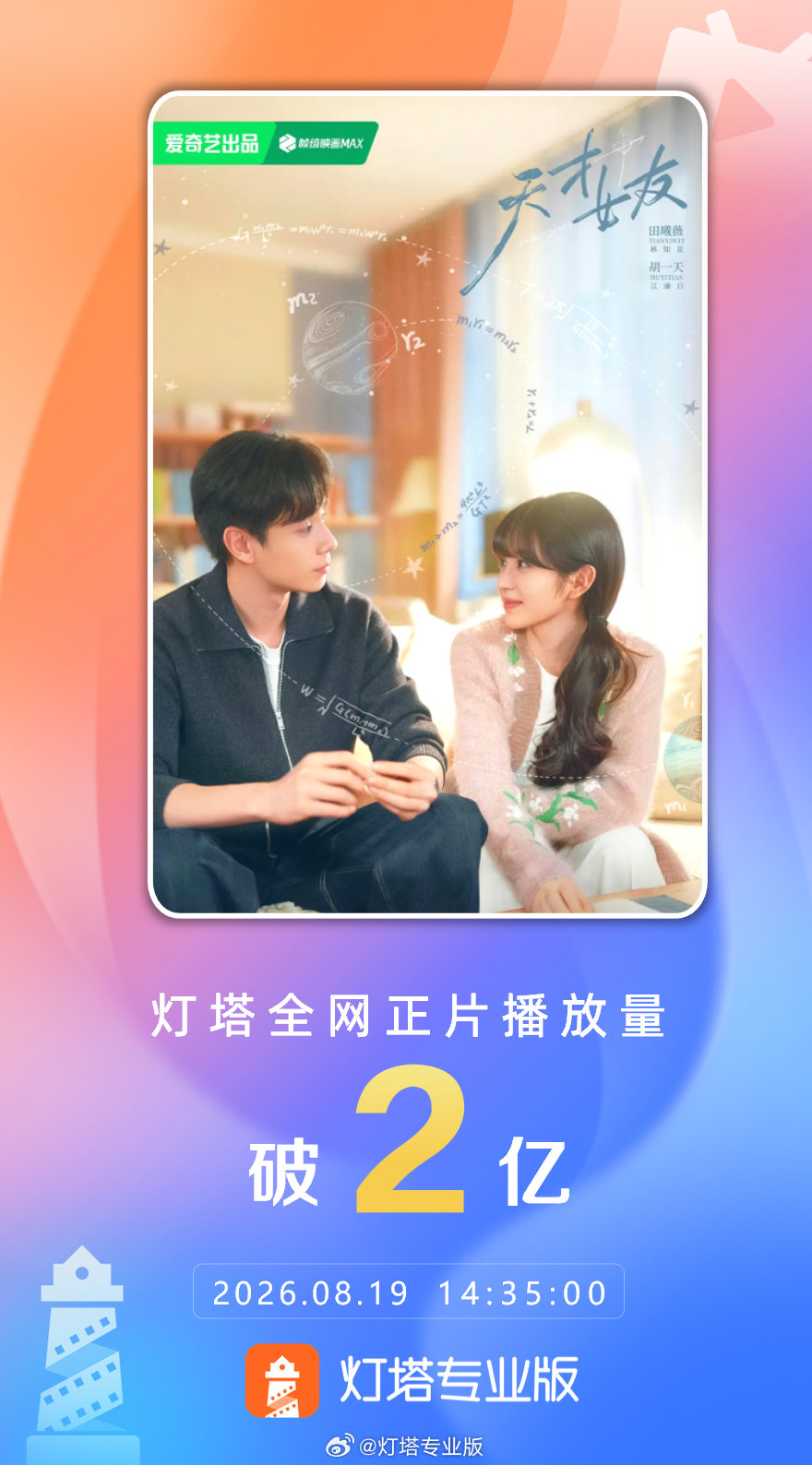 #天才女友正片播放量破2亿# 据灯塔专业版数据，由田曦薇胡一天（按姓氏笔画排序）领衔主演的《天才，女友》，全网正片播放量突破2亿！ ​​​