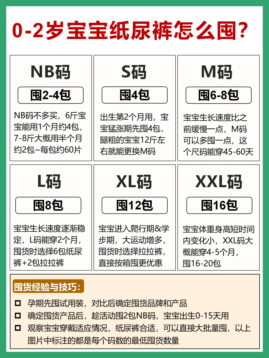 0-2岁宝宝纸尿裤囤货攻略，这样囤不浪费