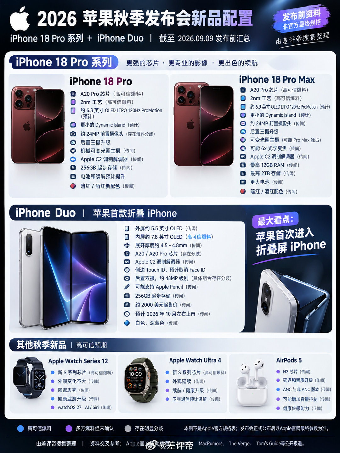 #iPhone18Pro小号灵动岛#
给大家整理了一下
今晚凌晨的苹果发布会重点
大家可以先看一下，然后安心的睡觉，明早看我总结就好了[嘻嘻] ​