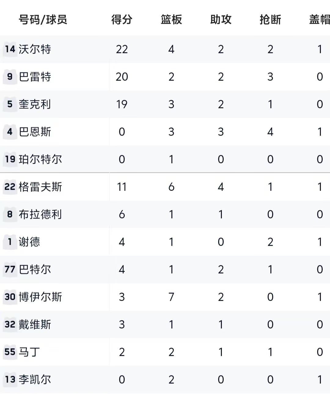 这比赛比骑士都抽象😏这俩真离谱，真一个不进啊