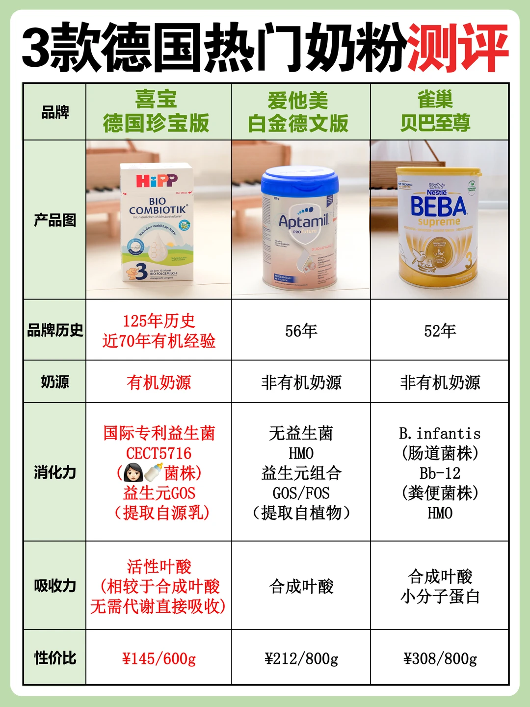 新生儿奶粉真实测评|初次转奶就选喜宝❗️