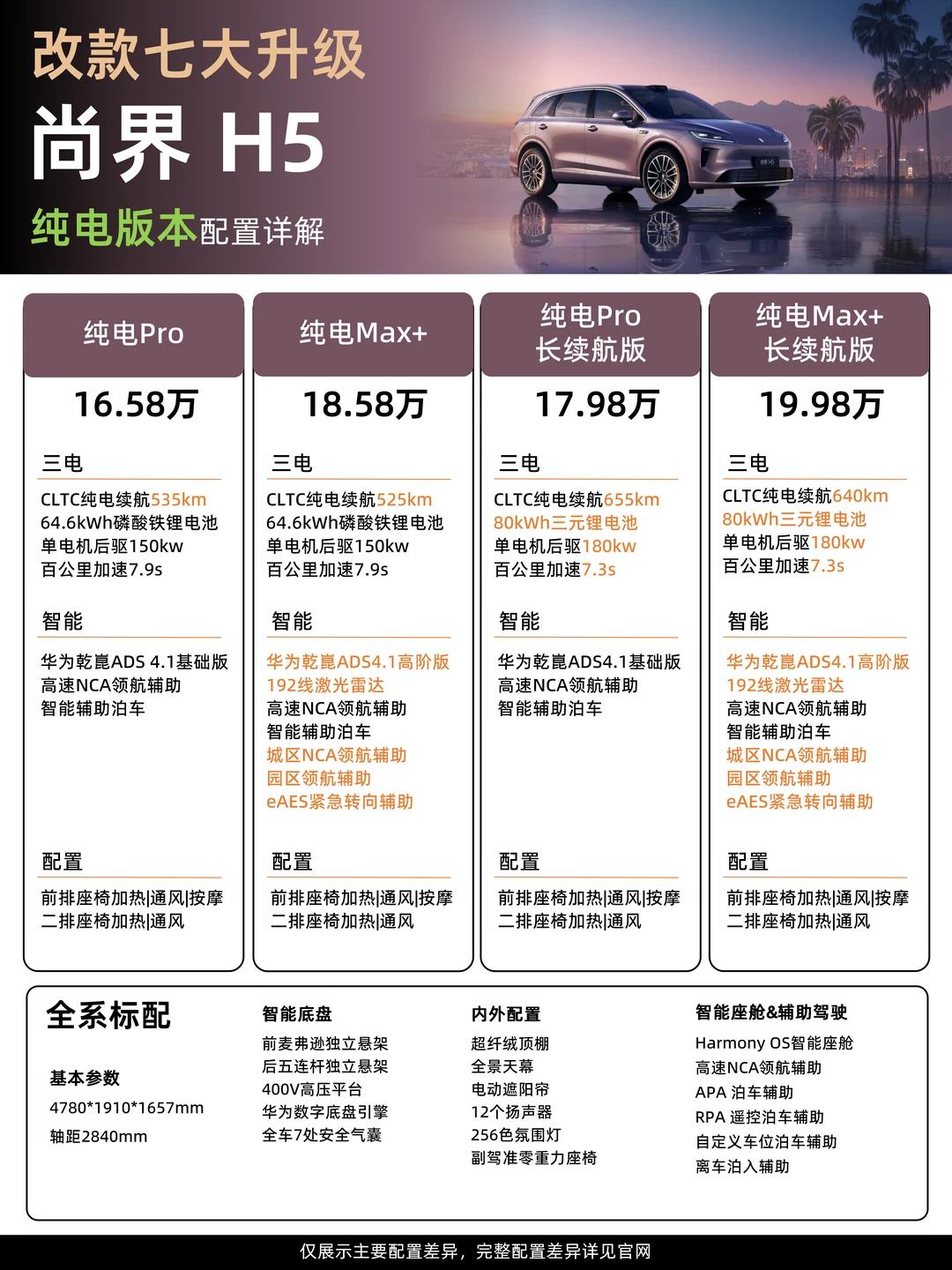 尚界H5改款，对比同级如何？