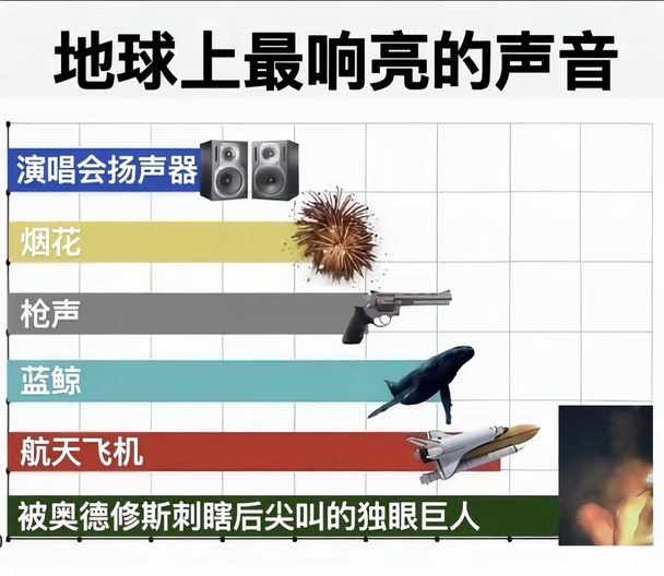 不只是单纯声音大，是让人掉san的那种。。