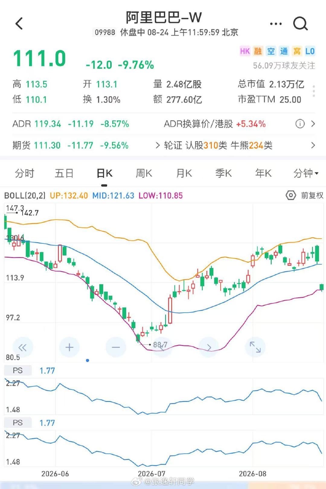 阿里巴巴不打外卖大战，是不是就不用配售800亿买算力卡了？ ​