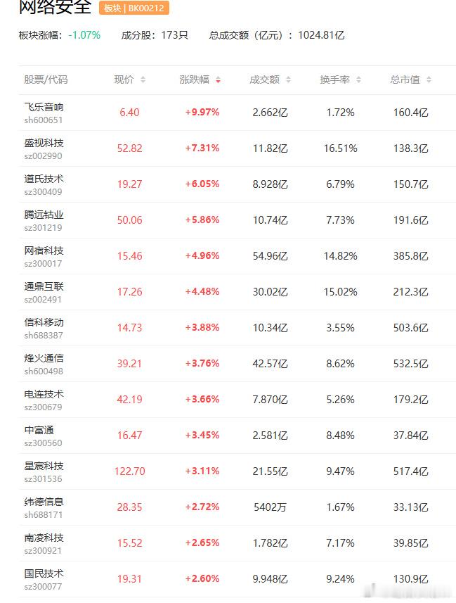 先进的人工智能系统或带来新的网络安全风险 深信服  星宸科技 继Ant...
