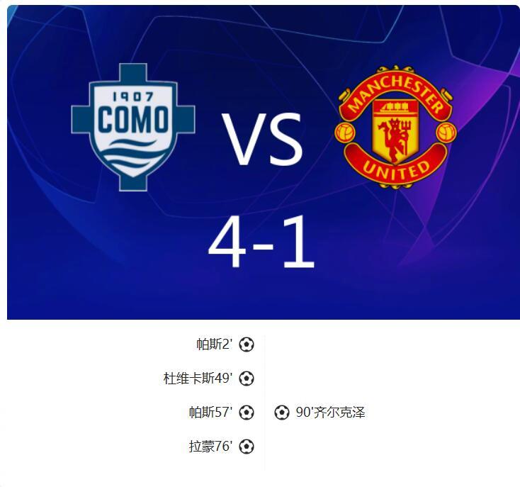 #科莫4比1曼联# 

北京时间2026年10月22日00:45，科莫在欧冠联赛阶段迎战曼联。上半场帕斯首开记录，随后帕斯助攻杜维卡斯扩大比分。下半场帕斯梅开二度，拉蒙再下一城，补时阶段齐尔克泽扳回一球。凭借帕斯、杜维卡斯、拉蒙的进球，科莫4-1战胜了曼联。 ​​​​