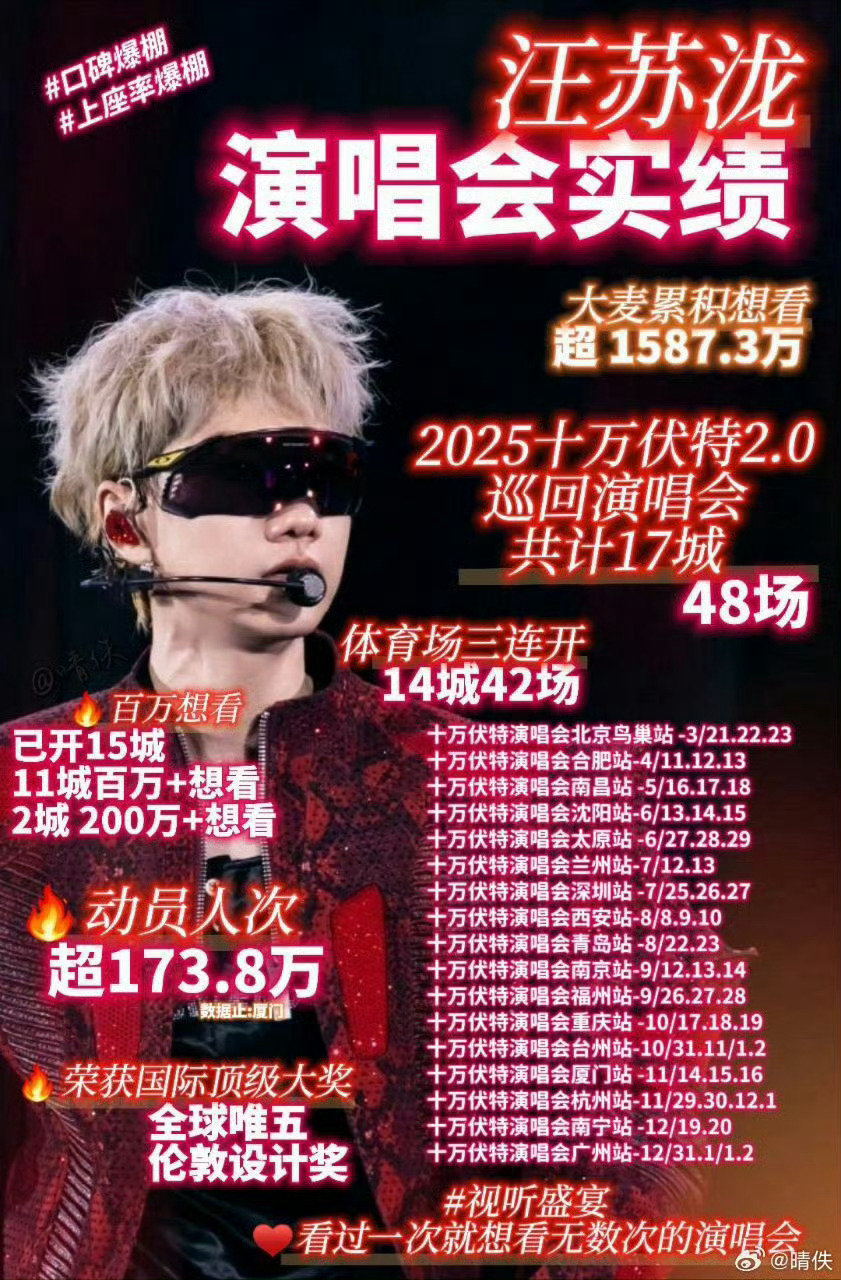#汪苏泷# 你泷帝实绩 ​