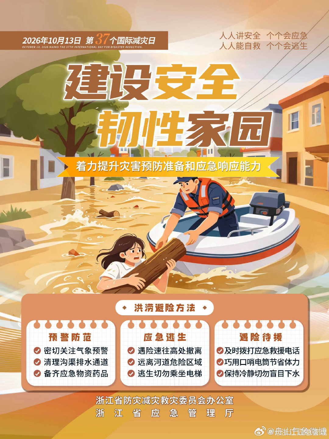 #第37个国际减灾日#建设安全韧性家园，这6张海报建议收藏转发～ #公务员考试# ​