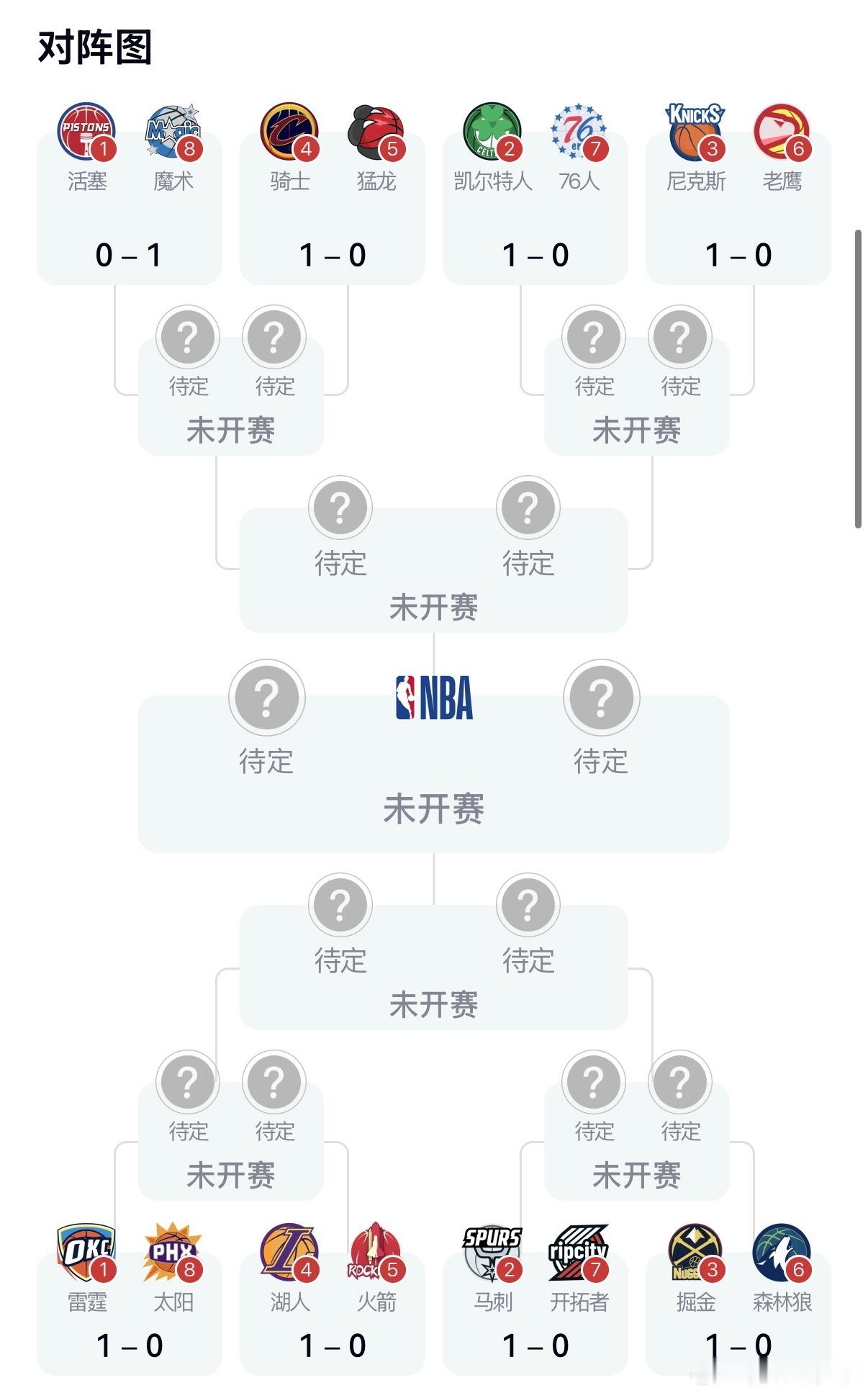 洛杉矶湖人 2026年4月20日NBA季后赛东部首轮G1，东部第八魔术...
