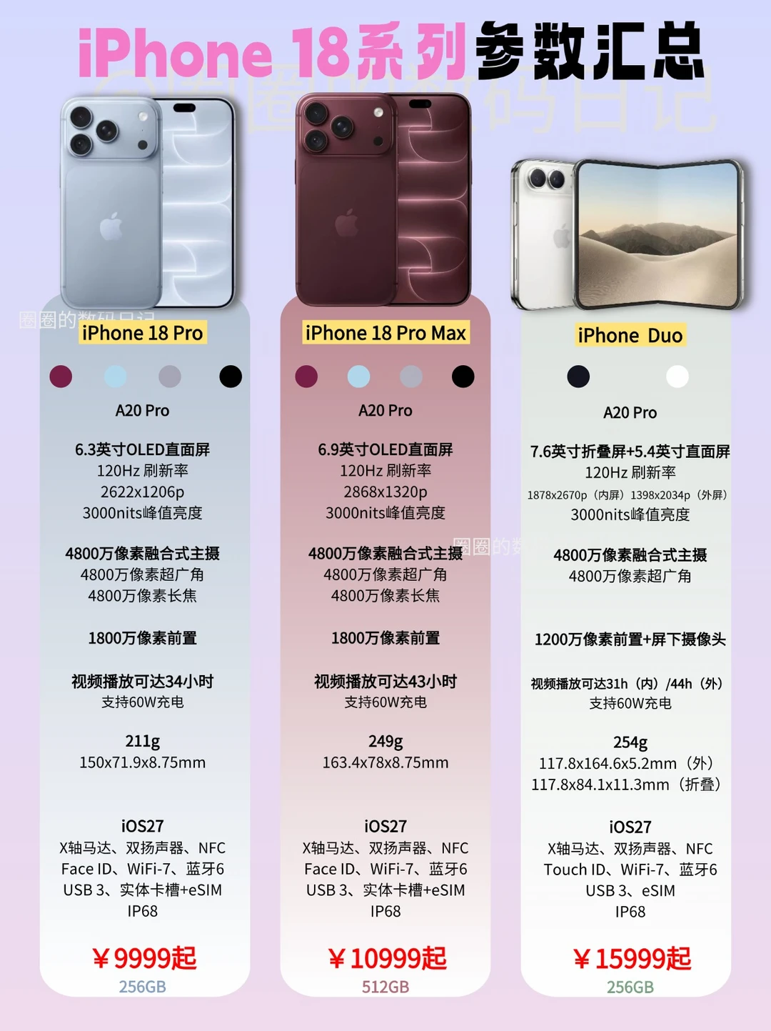 ✨iPhone 18系列发布，17还香吗❓
