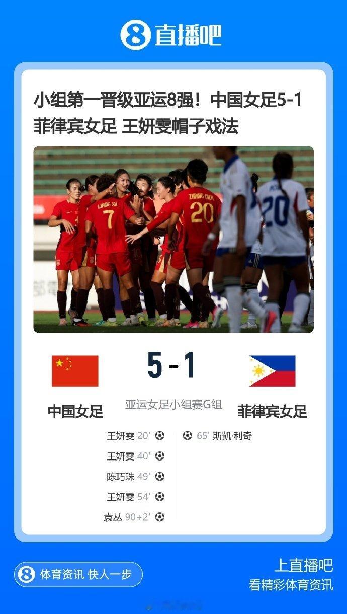 小组第一晋级亚运8强！#中国女足5比1菲律宾女足#

王妍雯帽子戏法，张琳艳伤退，中国女足8强将战越南或泰国女足。
#中国女足亚运头名出线##中国女足[超话]# ​（tyx） ​