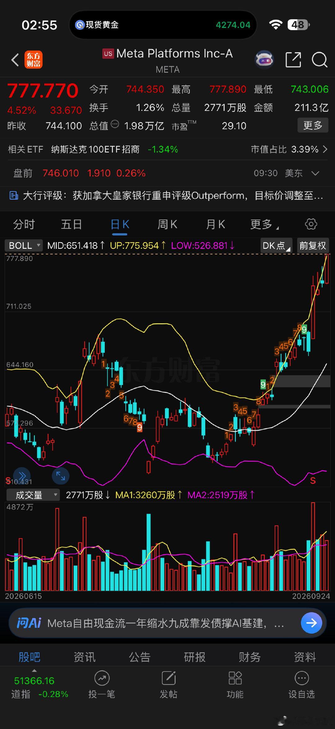 meta 对标腾讯，我觉得短期之内腾讯可以看涨。 
meta 的 muse 可以对标腾讯的 workbuddy ​