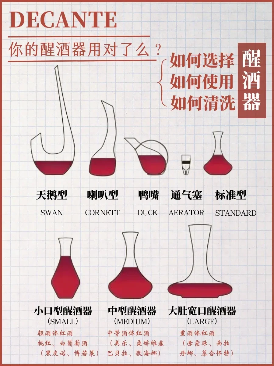 一分钟了解醒酒器 | 你的醒酒器用对了么？