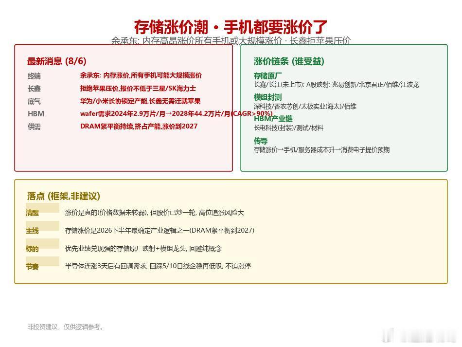 【存储芯片涨价潮】余承东说"所有手机可能都要大规模涨价"，长鑫拒绝苹果...