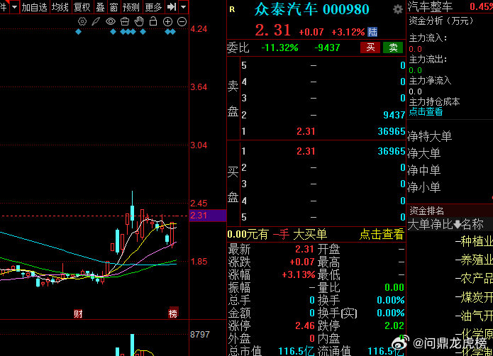 朋友们喜欢开车上高速不？这个车喜欢嘛？ ​
